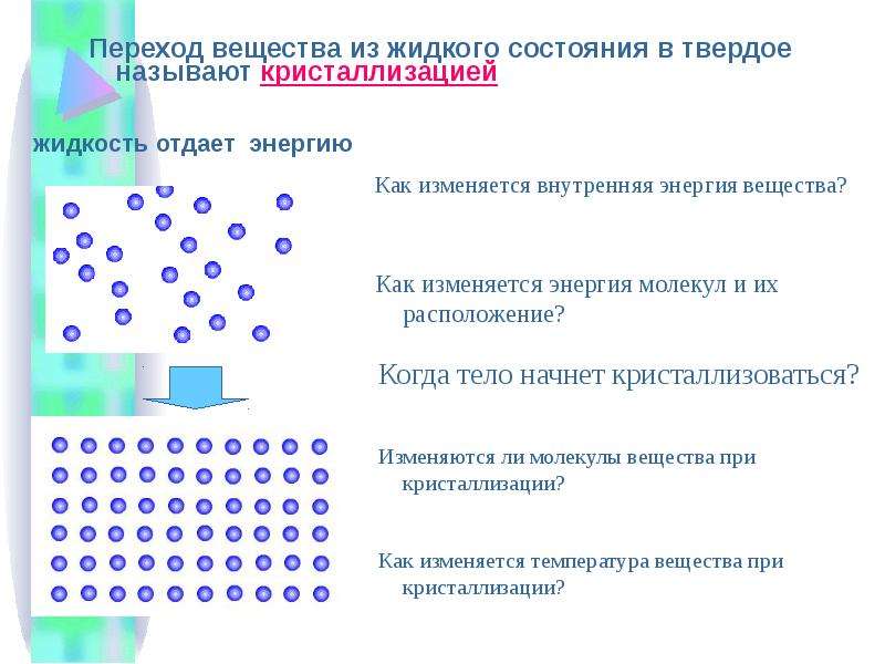 Физика 7 класс агрегатные состояния вещества презентация 7 класс