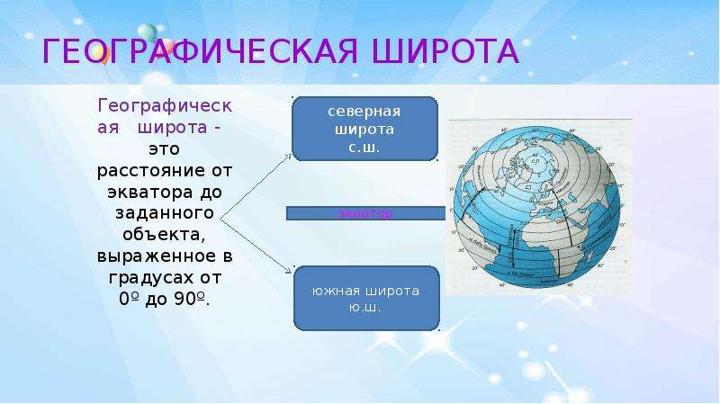 Градусная сетка широта и долгота