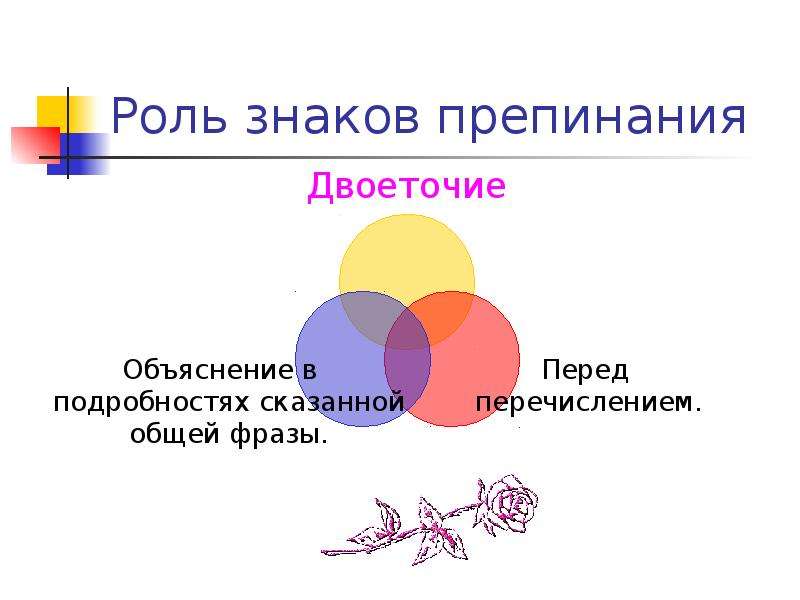 Роль символов. Роль знаков препинания. Роли знаков. Роль знака препинания двоеточие. 