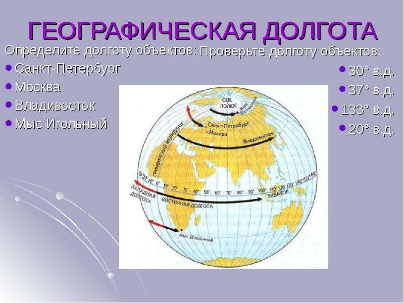 Найти координаты москвы. Географическая долгота. Географическая долгота Москвы. Географическая долгота бывает. Географическая широта Санкт-Петербурга.