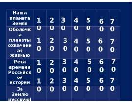 "Своя игра" 3-4 класс