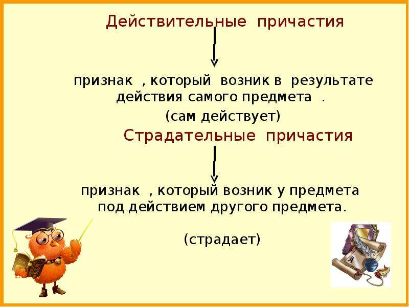 Схема действительные и страдательные причастия