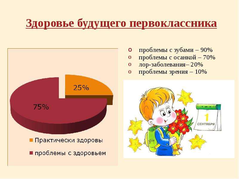 Презентация диагностика готовности к школе