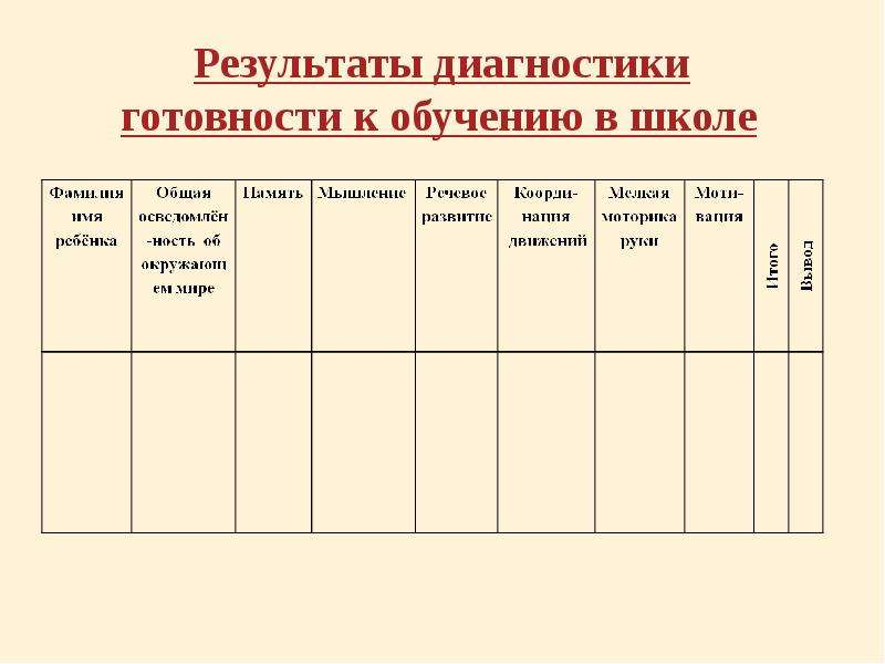 Презентация диагностика готовности к школе