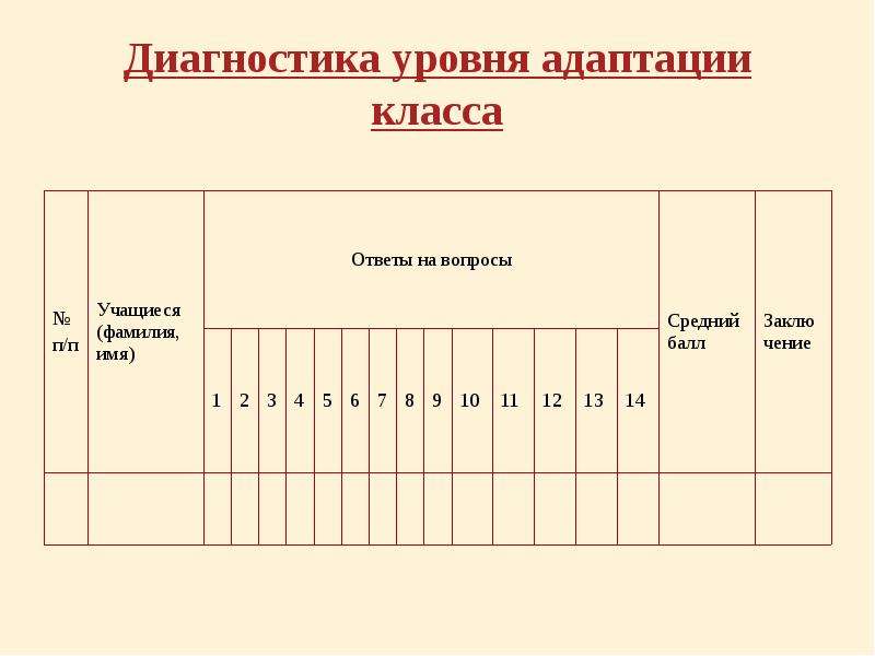 Презентация диагностика готовности к школе