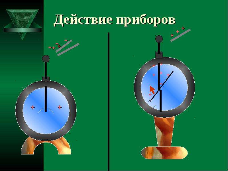 Электроскоп рисунок. ) Динамометр 2) термометр 3) психрометр 4) электроскоп 5) Электромет. Электрометр. Электроскоп и электрометр. Прибор электрометр состоит из.