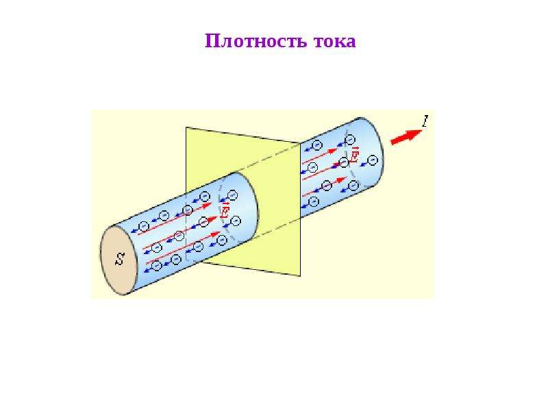 Презентация по физике электрический ток