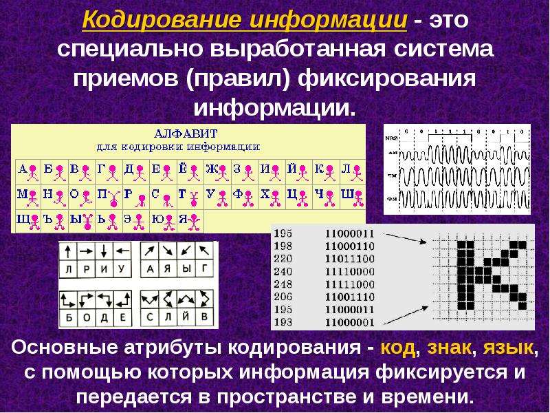 Кодирование информации картинки для презентации