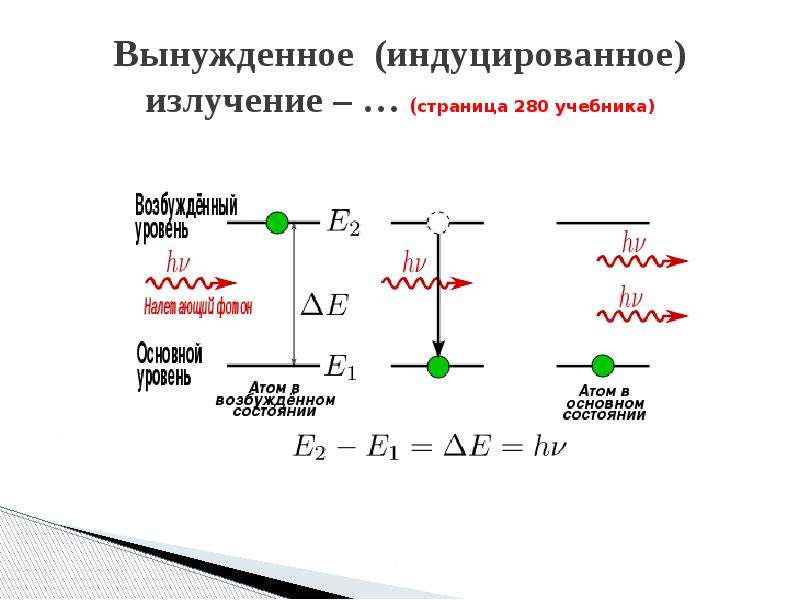 Индуцированное излучение схема