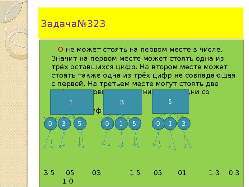 Комбинаторные задачи 5 класс с решением по математике презентация