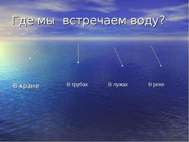 Где в природе встречается вода 2. Где мы встречаем воду. Где можно встретить воду. Где встречается вода для детей. Где в природе встречается вода.