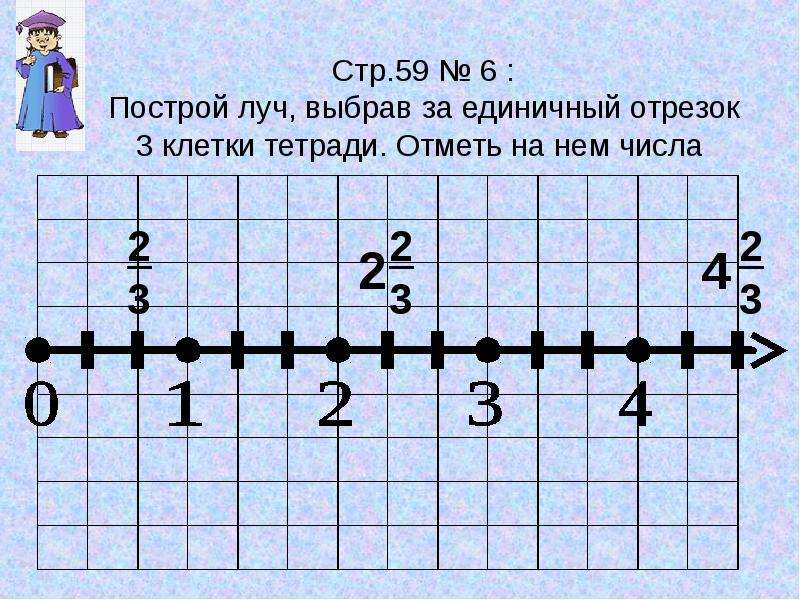 Единичный координатный луч 24 клеток тетради. Единичный отрезок 6 клеток. Начерти координатный Луч с единичным отрезком равным 9 клеток. Координатный Луч с единичным отрезком 8 клеток. Единичный отрезок равный двум клеткам.