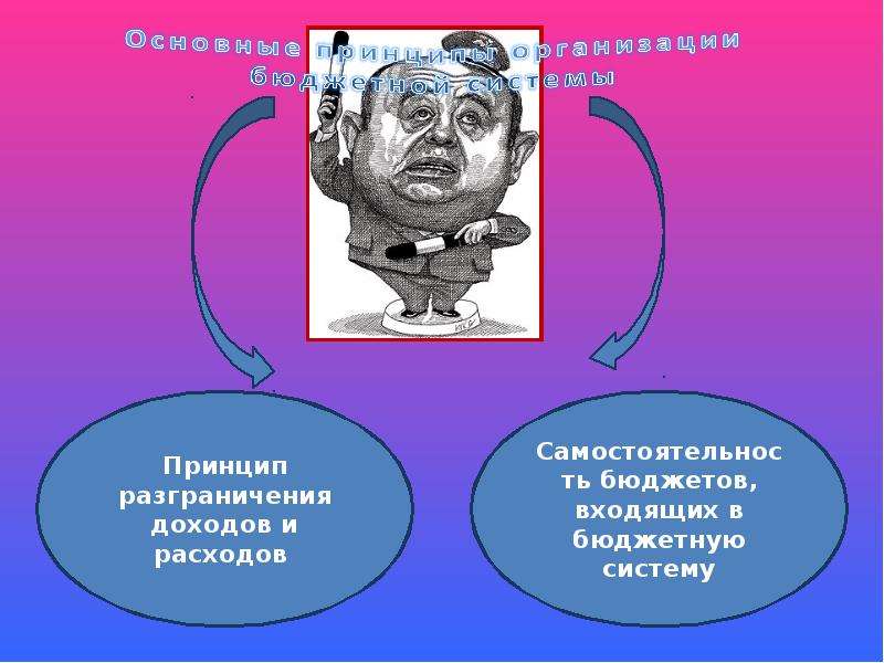 Принцип разграничения. Самостоятельность бюджетов. Бюджет презентация 11 класс экономика. Темы интересные по бюджету. Презентация по теме государственный бюджет 3 класс Плешаков.