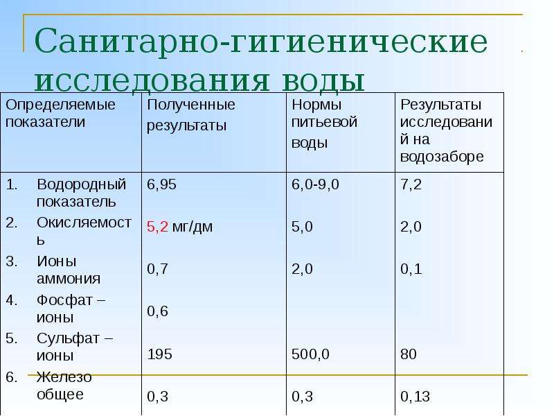 Карта санитарно гигиенического обследования спортивно гимнастического зала