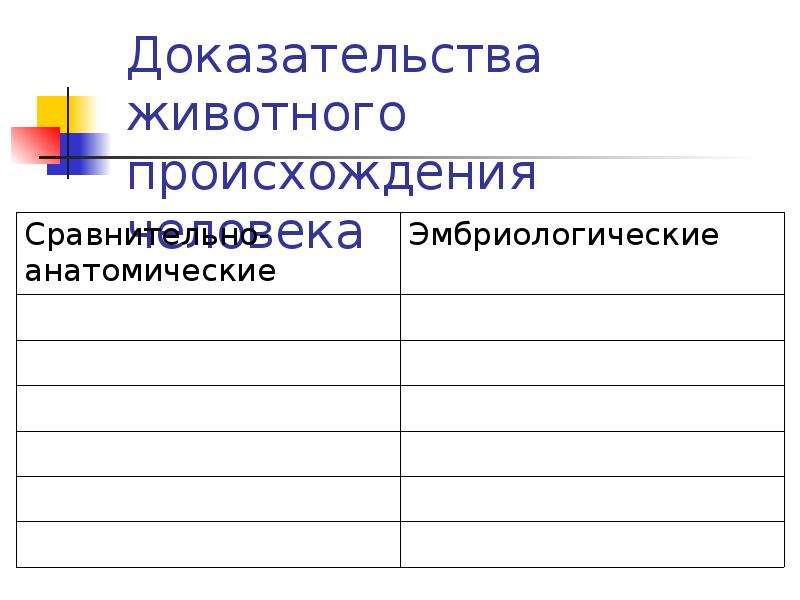 Эволюция приматов презентация 9 класс