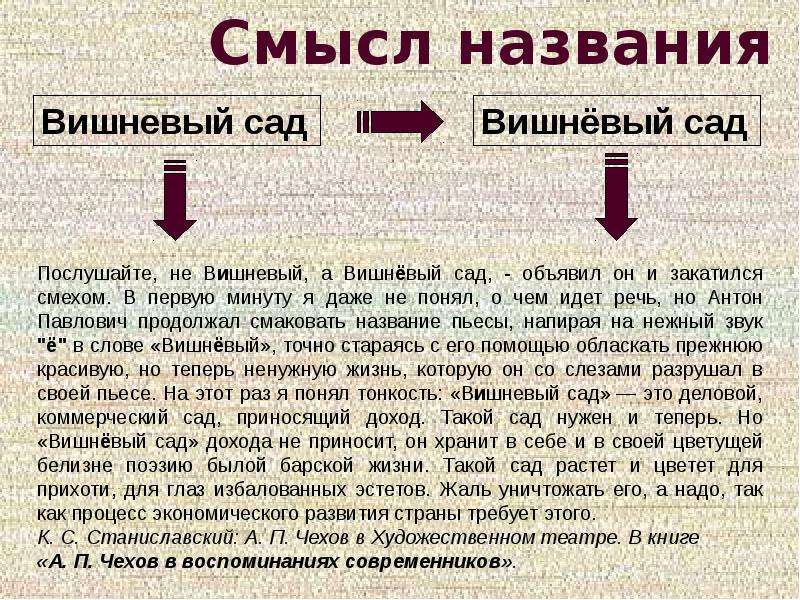 Презентация вишневый сад в русской критике и на сцене