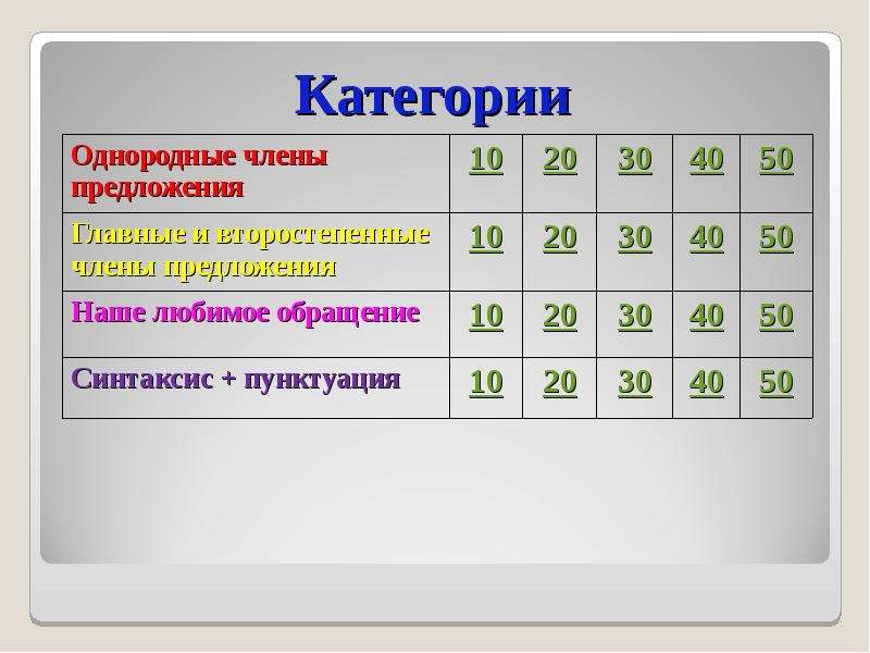 Интеллектуальная викторина своя игра презентация