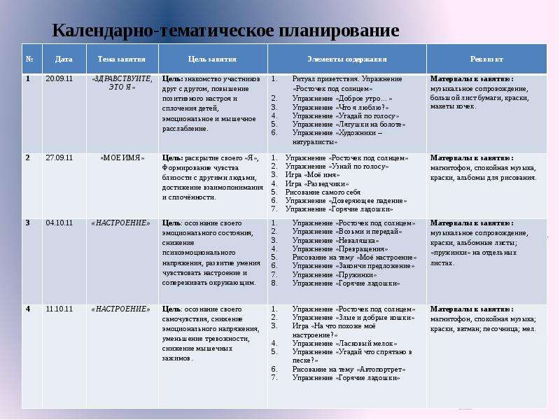 Календарно тематический план пример