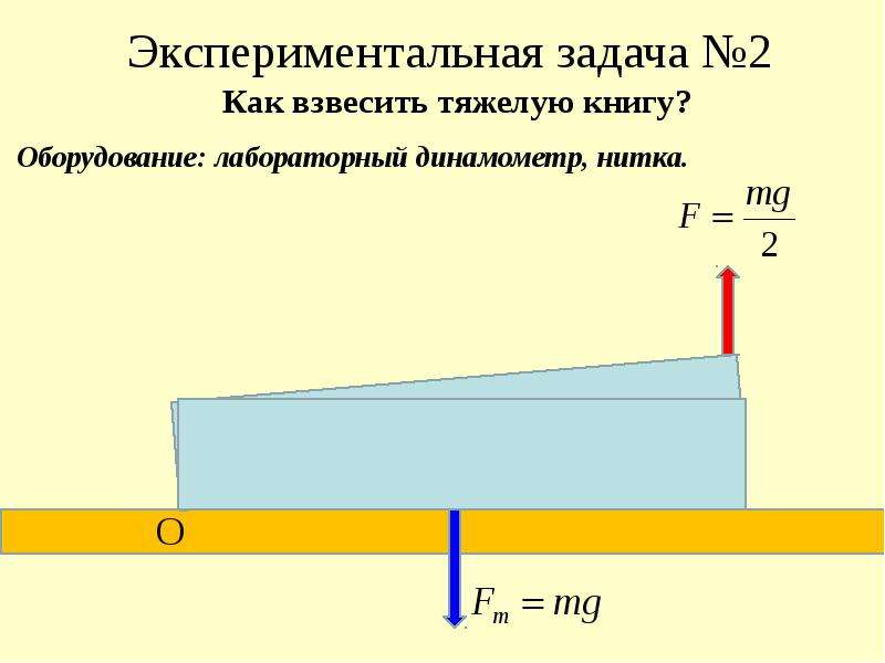 Момент силы 7 класс презентация