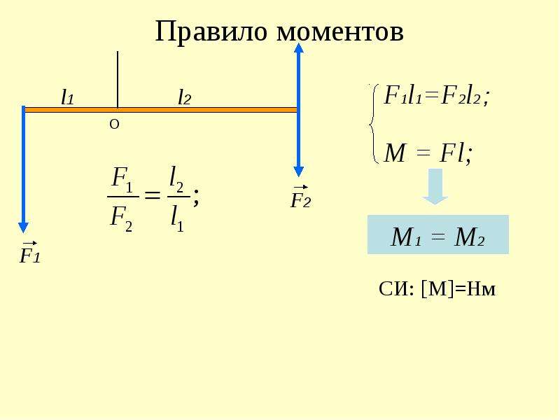 Момент силы 7 класс презентация