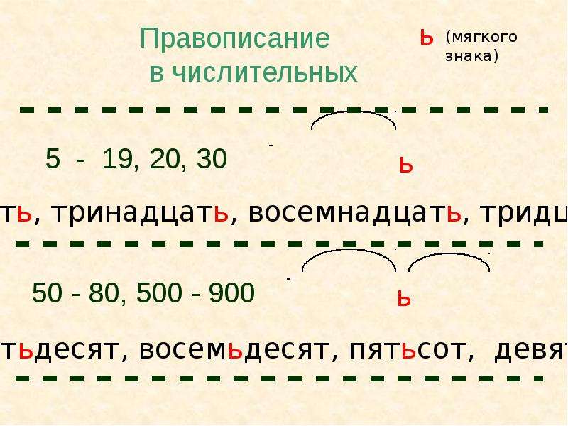 Правописание числительных презентация