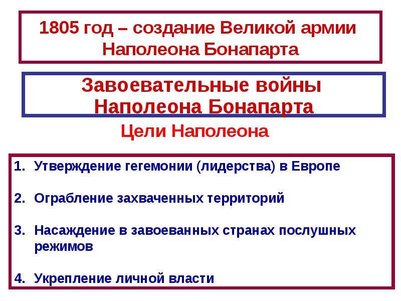 Причины создания империи наполеона бонапарта