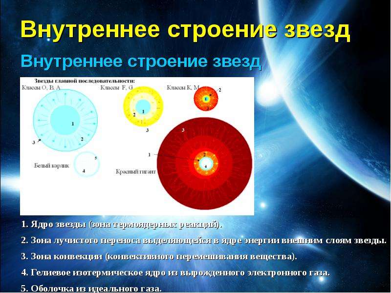 Модели звезд презентация