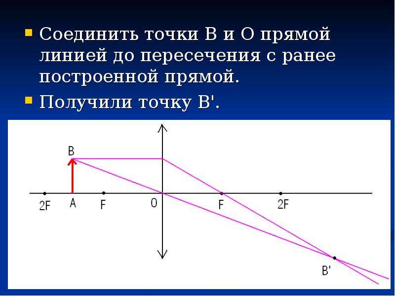 Получить точка. Построение прямой линии. Методы построения прямой. Правило построения прямой. Линза точки пересечения.