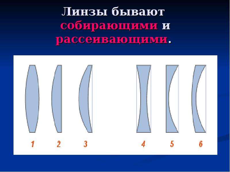 На рисунке представлены поперечные сечения четырех стеклянных линз выберите