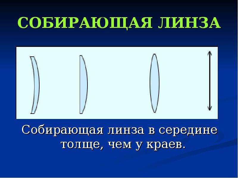 На рисунке изображены стеклянные линзы собирающими из них являются