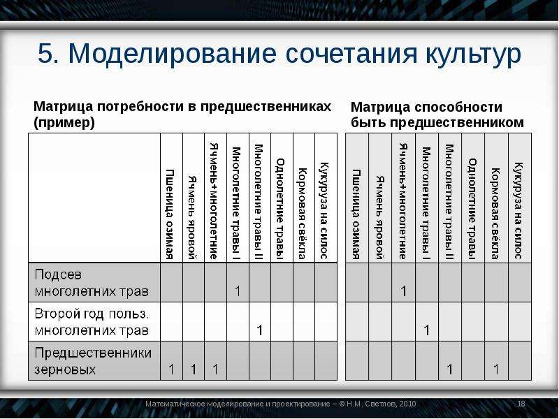 Электронные таблицы и математическое моделирование 8 класс презентация