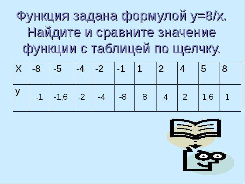 2 и 5 сравните значения. Функция задана таблицей. Функция задана формулой Найдите. Табличный: функция задаётся таблицей значений. Определите формулу функции если она задана таблицей.