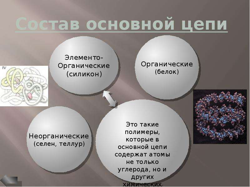 Польза полимеров. Вред полимеров. Состав основной цепи полимеров. Полимеры 9 класс.