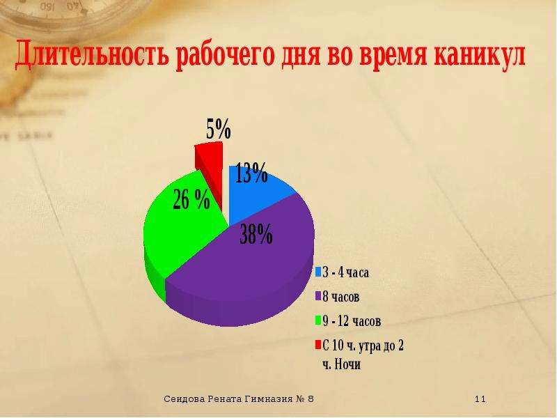 Трудоустройство несовершеннолетних проект