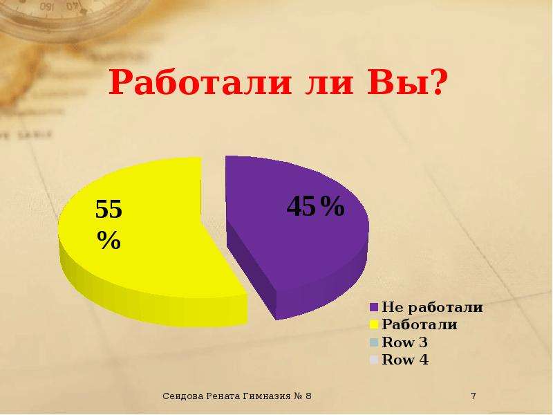 Трудоустройство несовершеннолетних проект