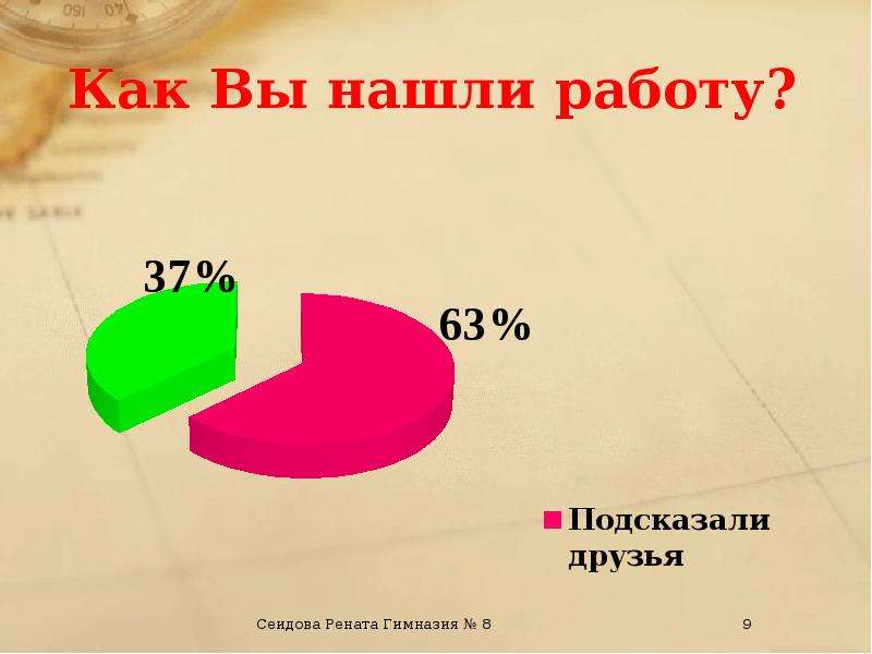 Трудоустройство несовершеннолетних проект