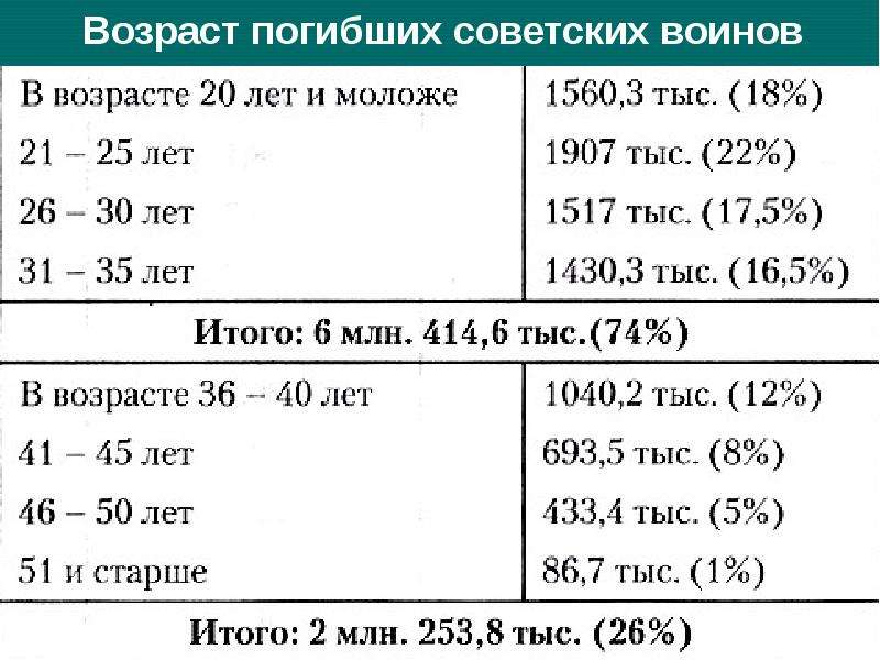 Итоги 2 мировой войны презентация