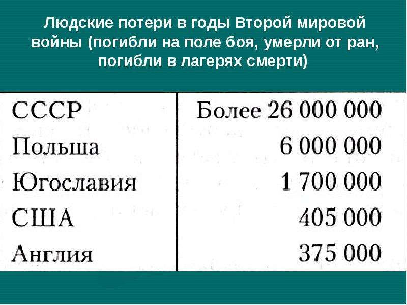 Итоги 2 мировой войны презентация