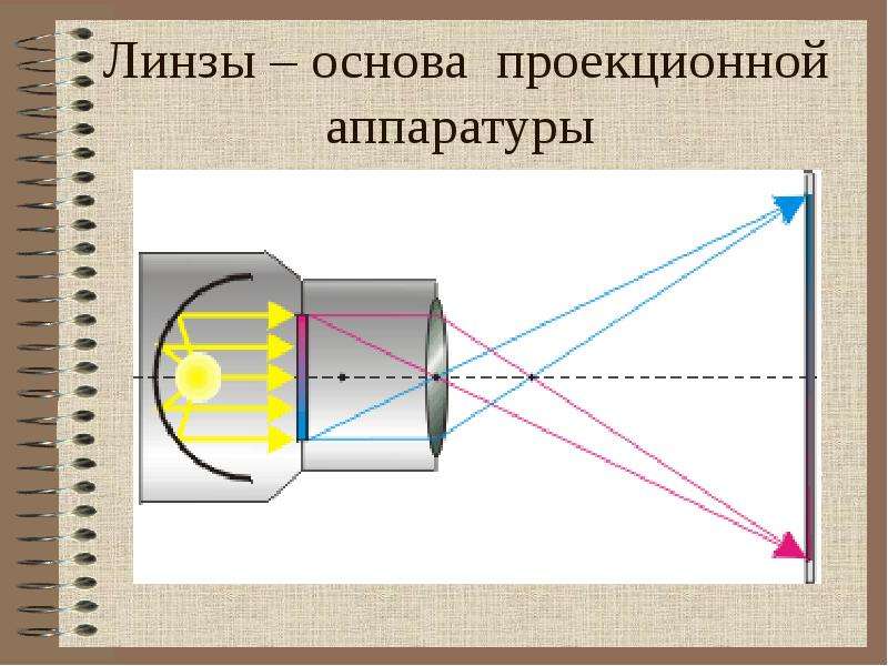 Схема построения изображения в фотоаппарате 8 класс