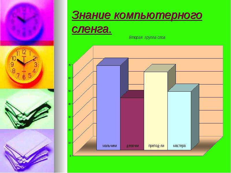 Проект компьютерный сленг 7 класс