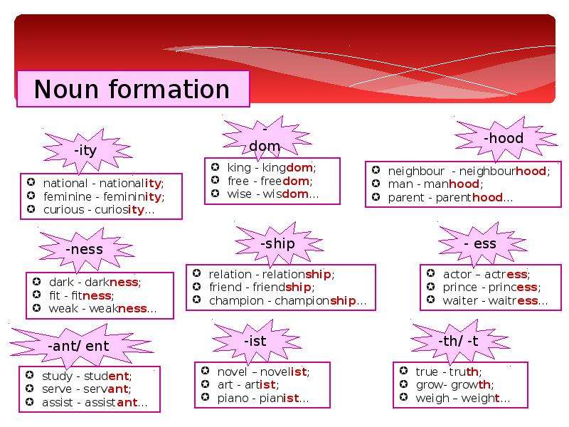 Word formation correct. Словообразование (Word formation). Word formation в английском языке. Word formation таблица. Word formation in English таблица.