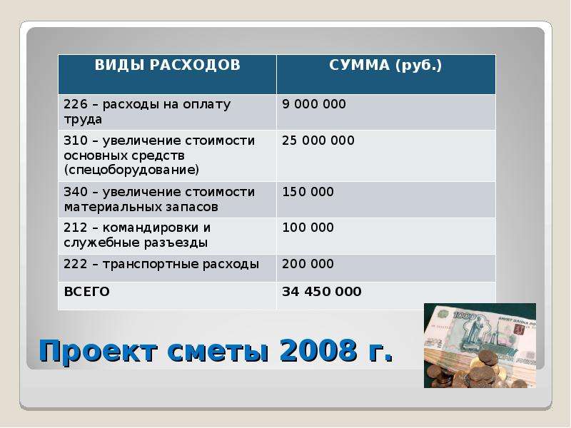 50 000 сумм в рублях. 310 Увеличение стоимости основных средств. Сумма руб.