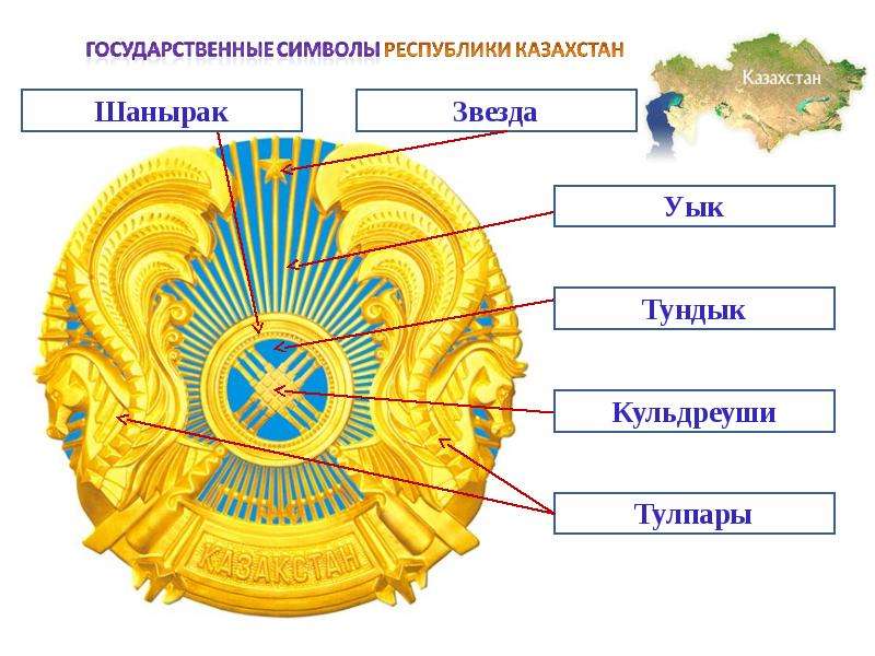 Государственные символы республики казахстан презентация