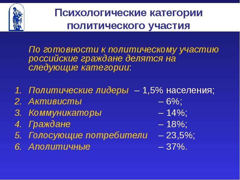 Психологические категории. Психические категории. Политические категории. Граждане делятся на 2 категории.