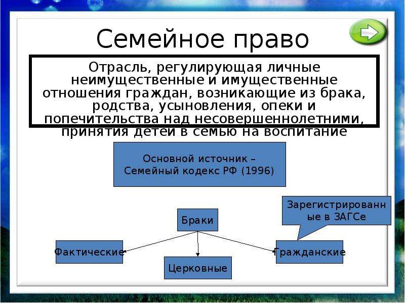 11 класс обществознание семейное право презентация