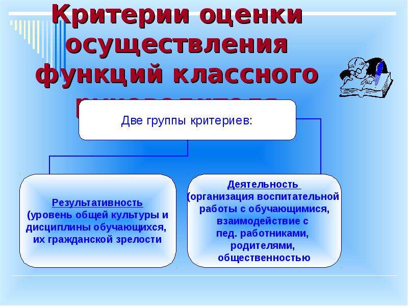 Осуществление оценки. Критерии оценивания работы классного руководителя. Критерии классного руководителя. Оценка деятельности классного руководителя. Оценка эффективности деятельности классного руководителя.