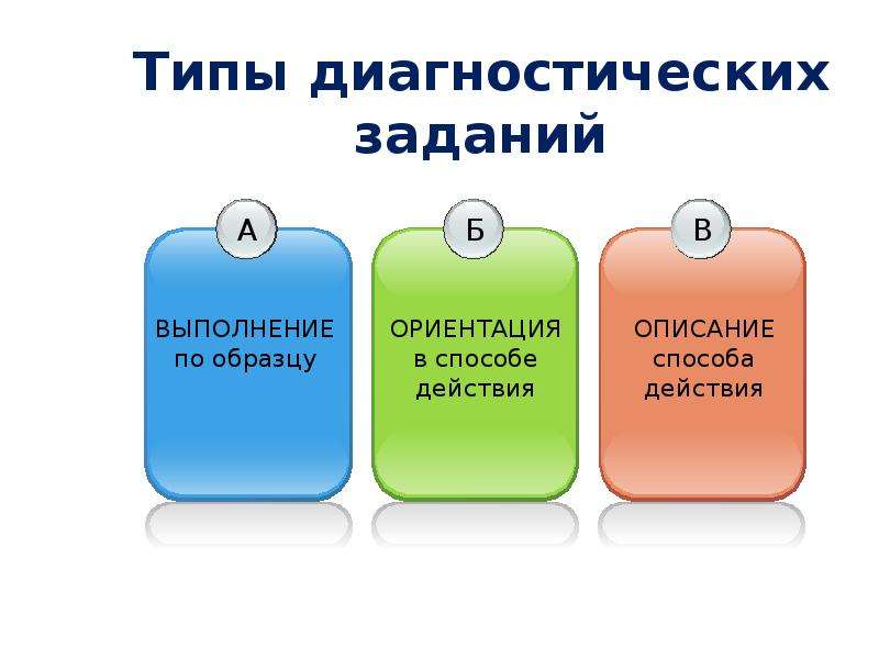 Диагностические задачи. Виды диагностических задач. Диагностические задания. Типы заданий для диагностики. Типы диагностик.