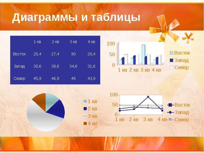 Виды диаграмм на немецком