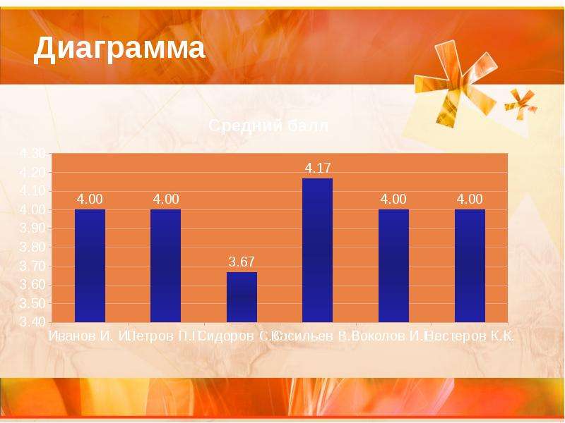 30 на диаграмме. Построй диаграмму продуктов для пирога. Диаграмма 30%. Построй диаграмму которая показывает сколько килограммов апельсинов.