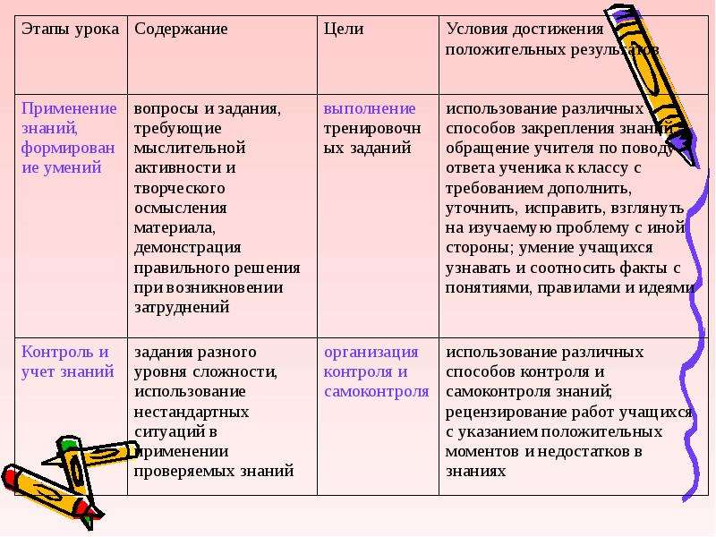 Опрос мультимедийная презентация на уроке